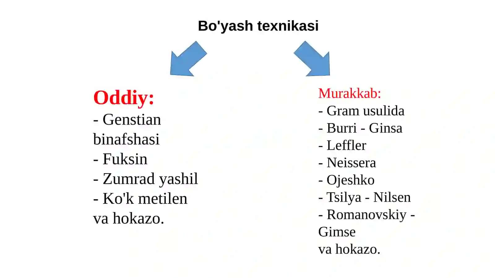 Gram usulida bo'yash 3