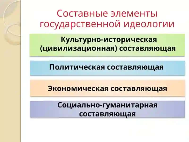 Государственная идеология как социально-политический феномен 3