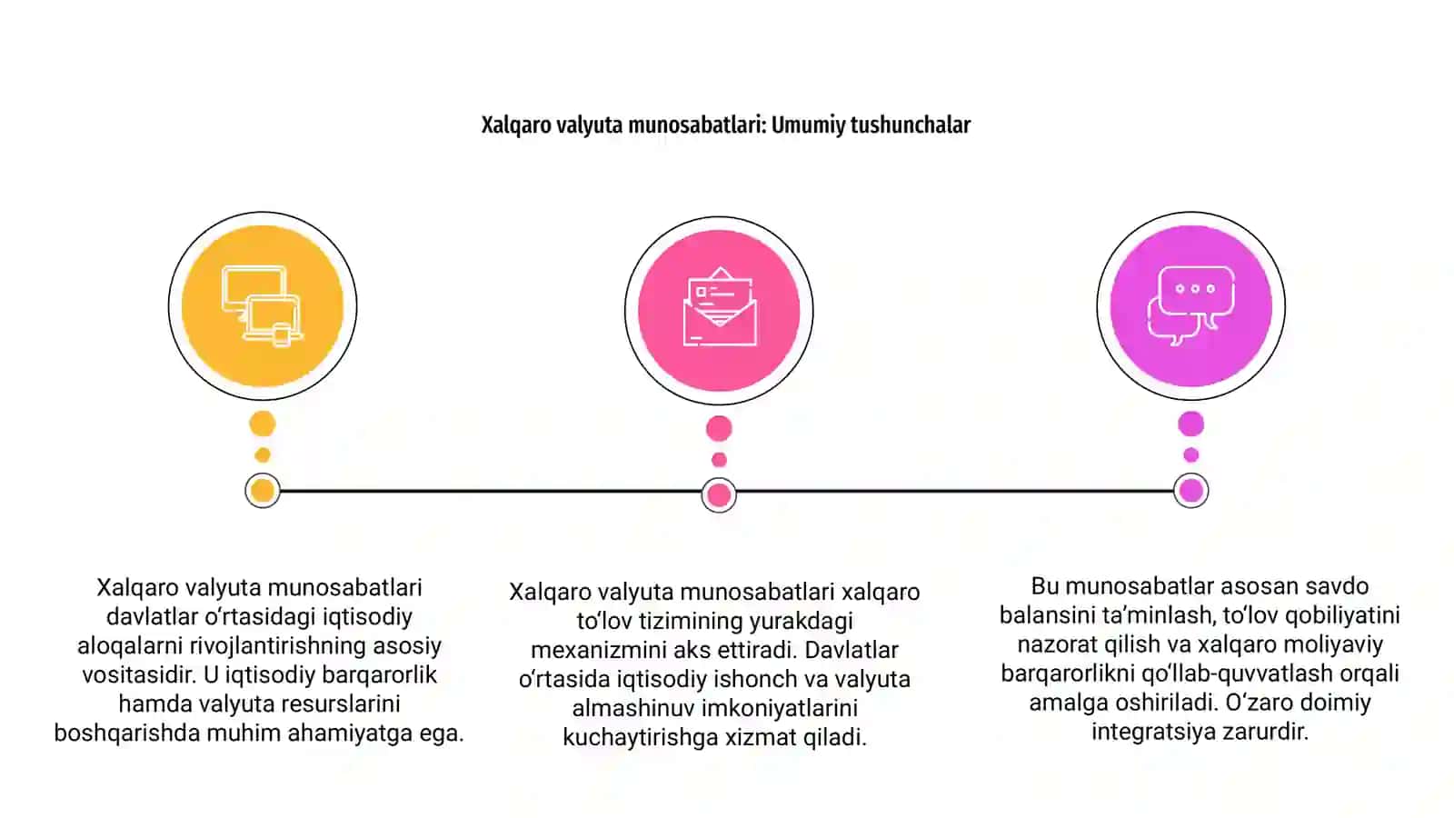 Xalqaro Valyuta munosabatlari va uning xalqaro toʼlov tizimida tutgan oʼrni 3