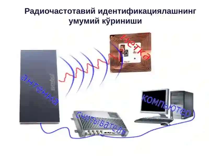Радиочастотавий идентификациялаш 3