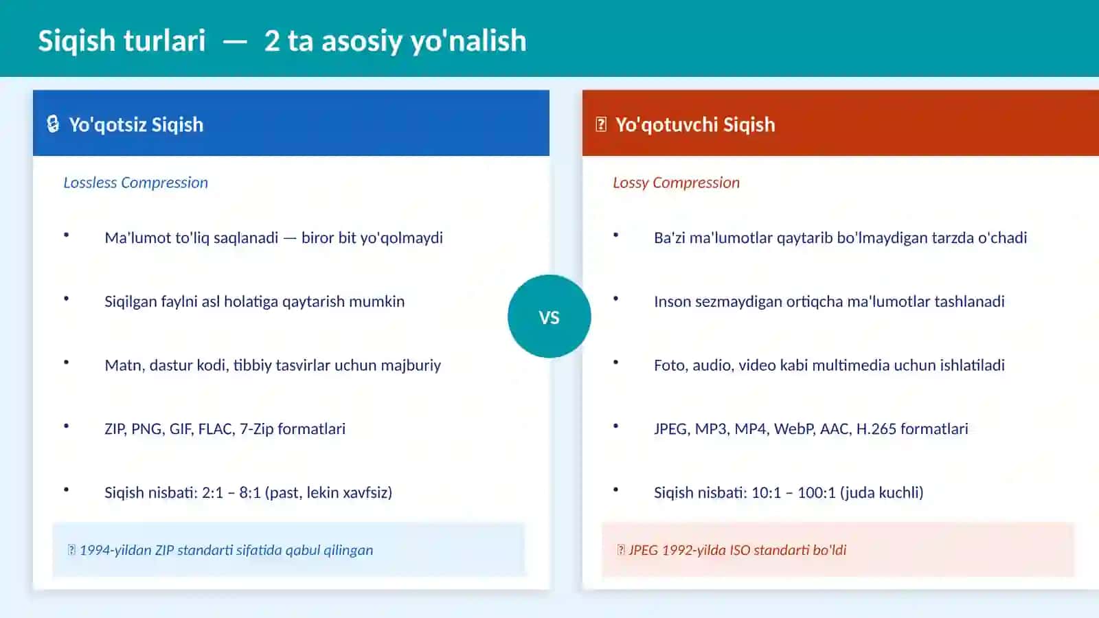 Ma'lumotlarni siqish(data compression) 3
