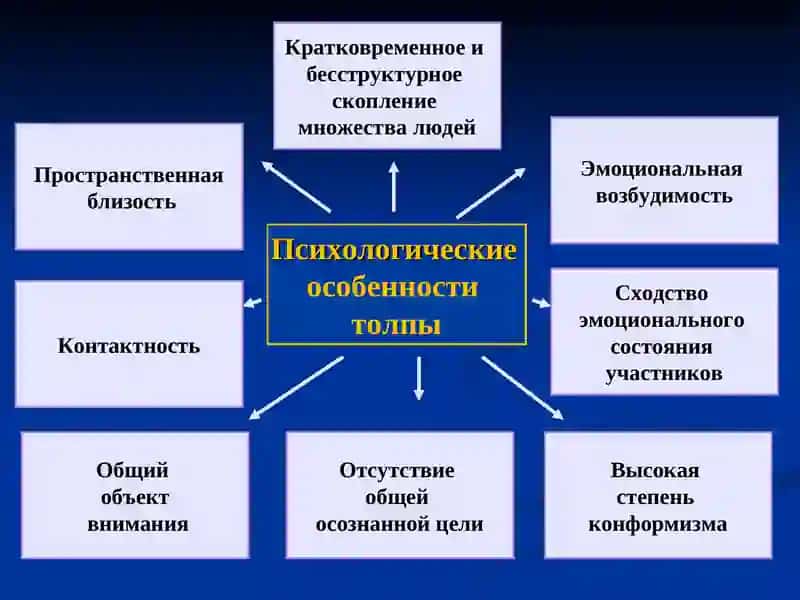 Психология толпы 3