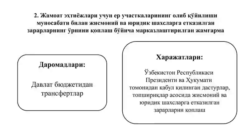 DAVLAT MAQSADLI JAMG’ARMALARI 3