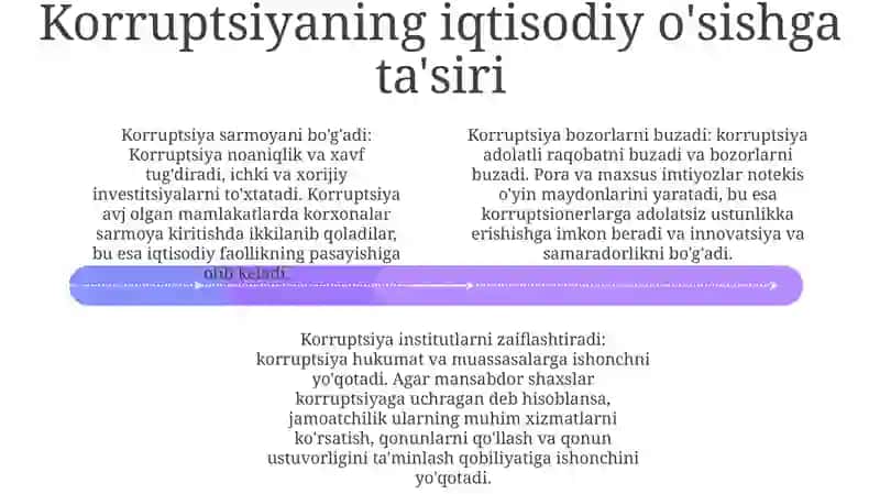 Korrupsiya Taraqqiyot Kashandasi 3