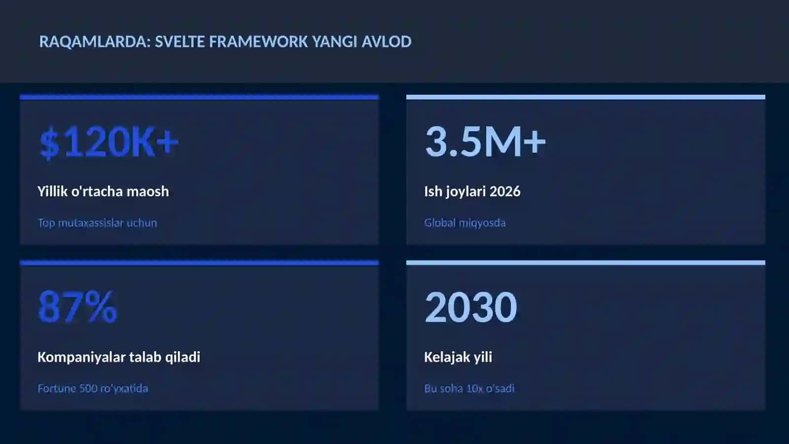 Svelte framework yangi avlod 3
