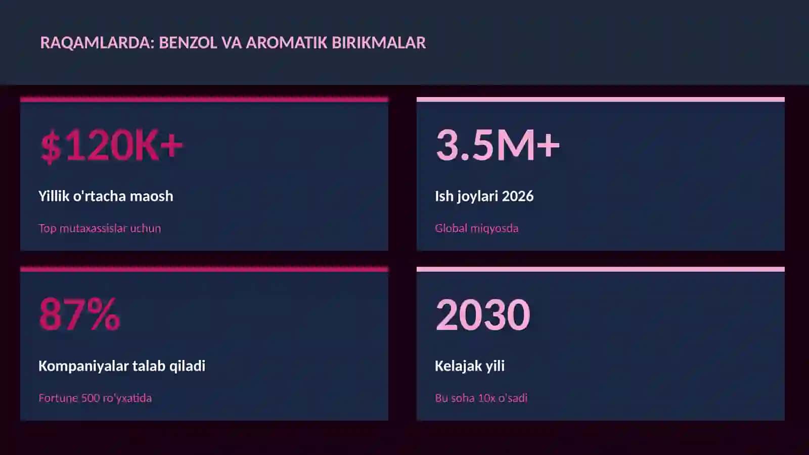 Benzol va aromatik birikmalar 3