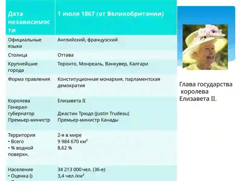 Презентация на тему: «Канада» 3