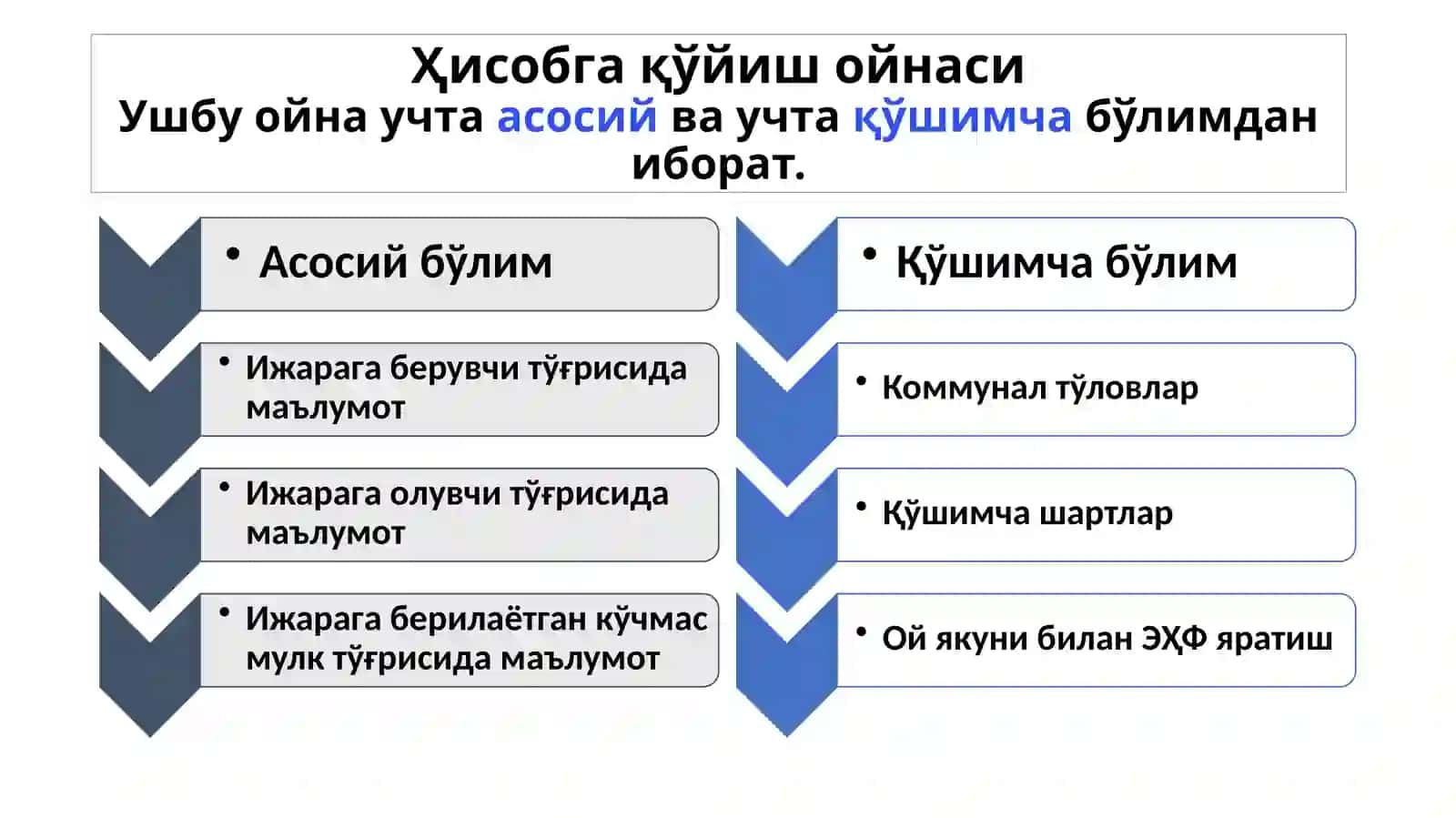 Кўчмас мулк ижара шартномаларини Давлат солиқ хизмати органларида ҳисобга қўйиш 3