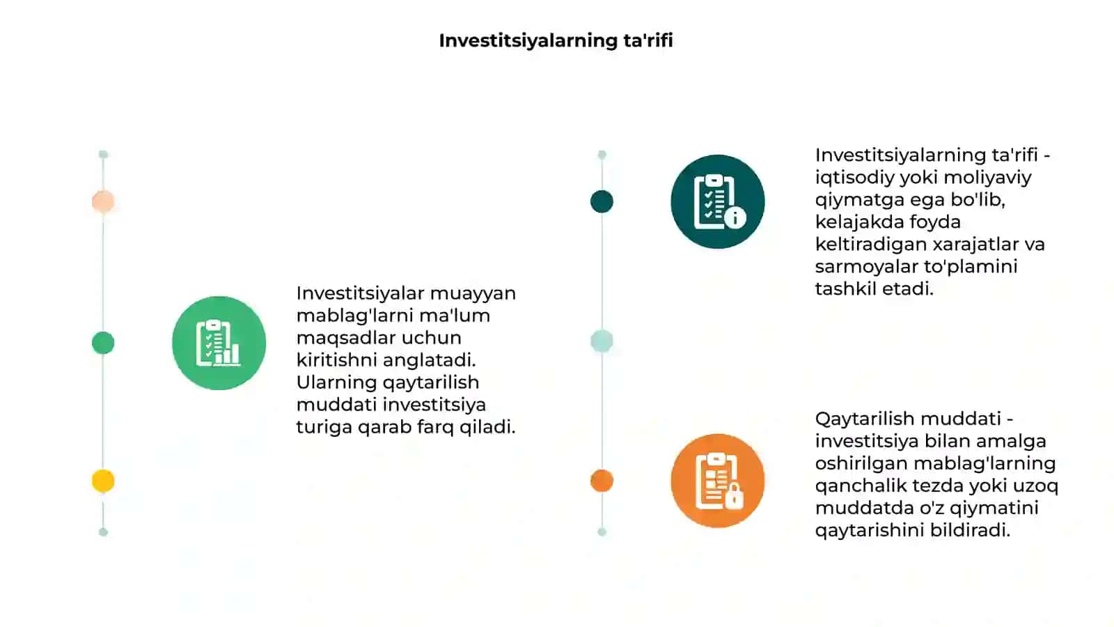Investitsiyalar va ularning qaytarilish muddati 3