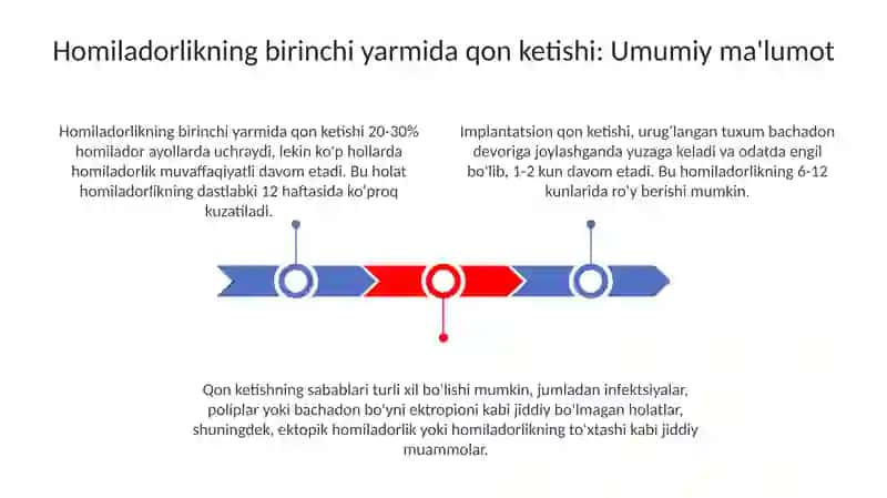 Homiladorlikning birinchi yarmida qon ketishi: Umumiy ma'lumot 3