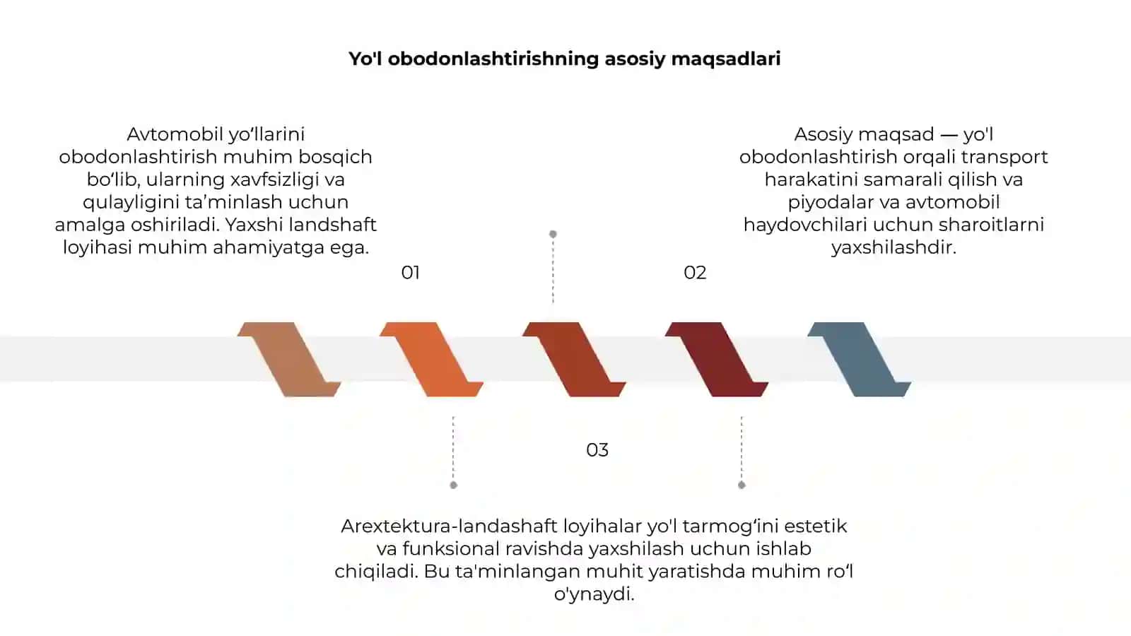 Avtomobil yolarini obodonlashtrish va arextektura-landashaft loyhalash 3