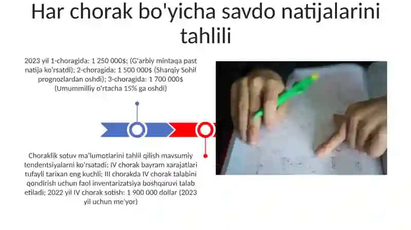 Kvartorlar haqida tushuncha va ularning tatbiqi 3