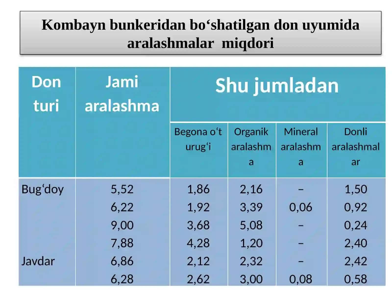 Don Uyumi Haqida Umumiy Ma’lumot 3