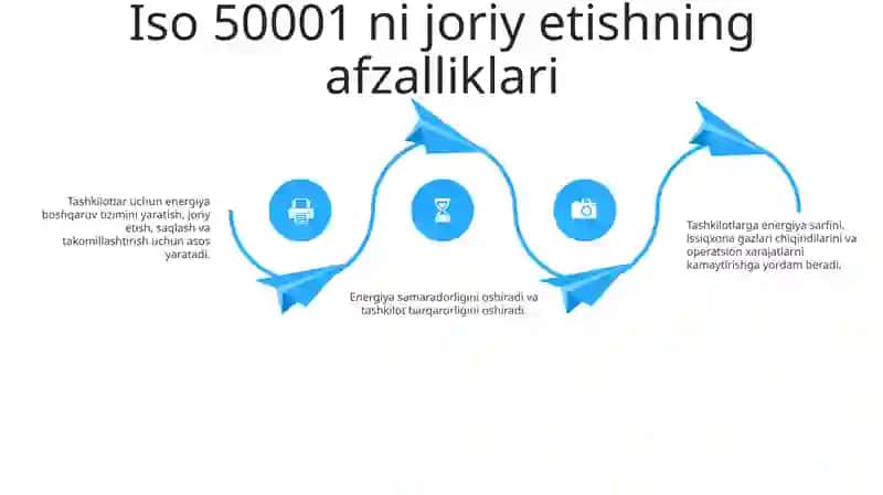Korxonalarda Iso 50001 Standarti Asosida Energetik Menejment Tizimini Yaratish 3