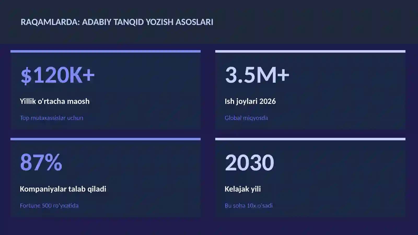 Adabiy tanqid yozish asoslari 3