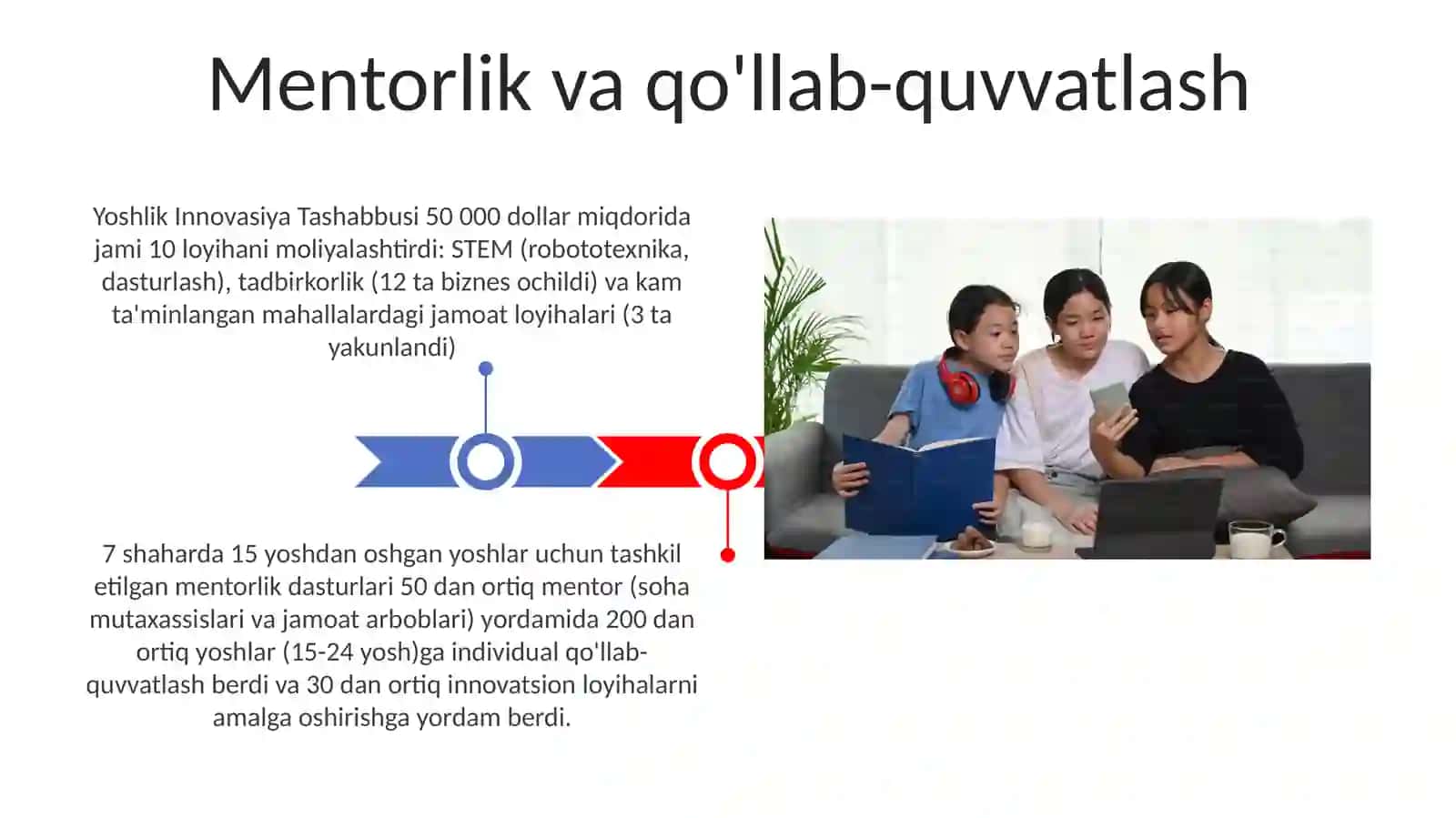 Yoshlik Innovasiya Tashabbusi 3