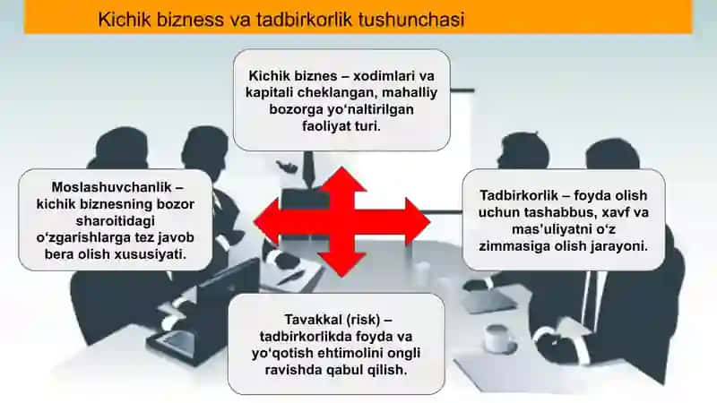 Kichik biznes va tadbirkorlik psixologiyasi 3