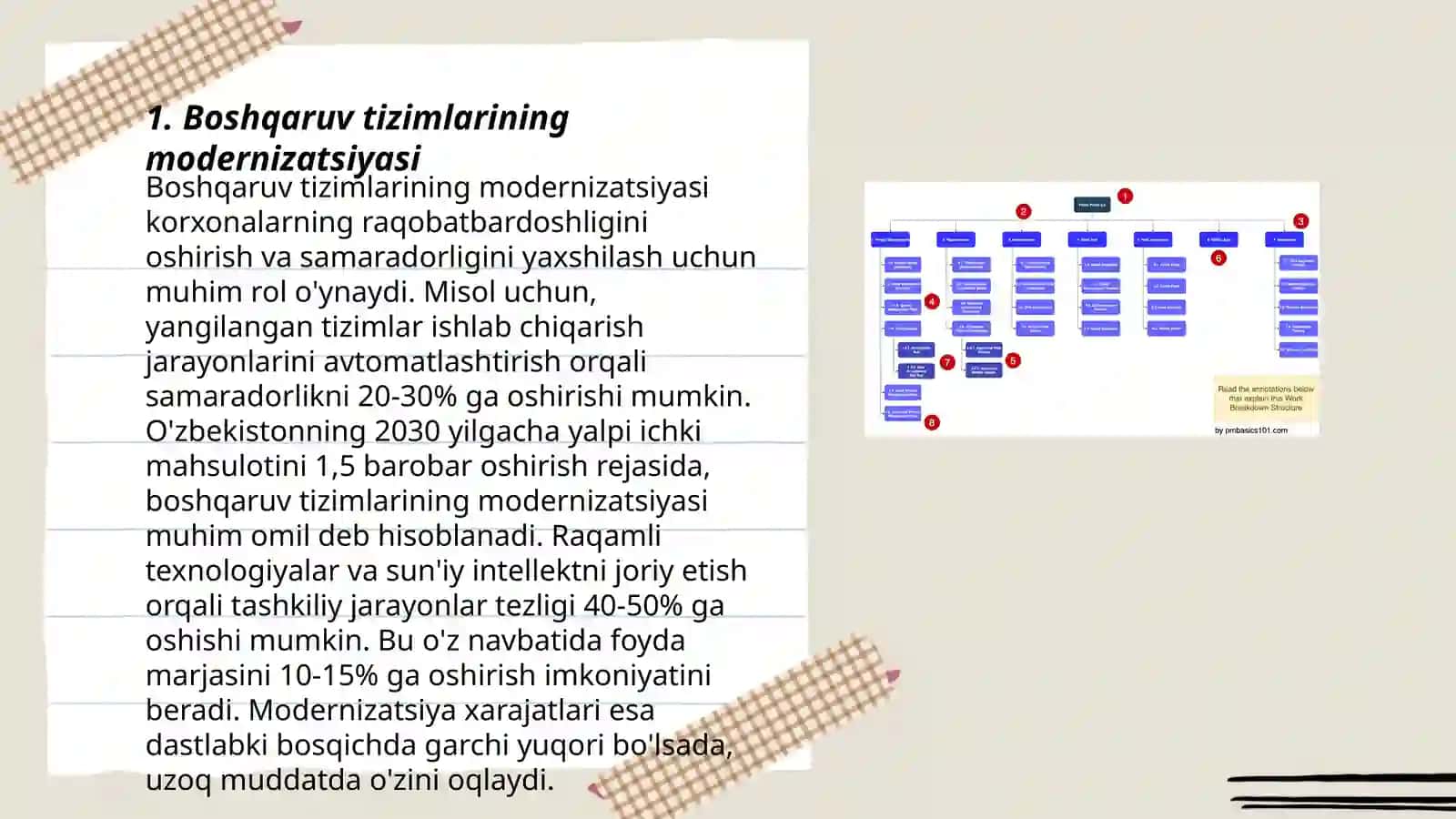 Boshqaruv tizimlarining modernizatsiyasi 3