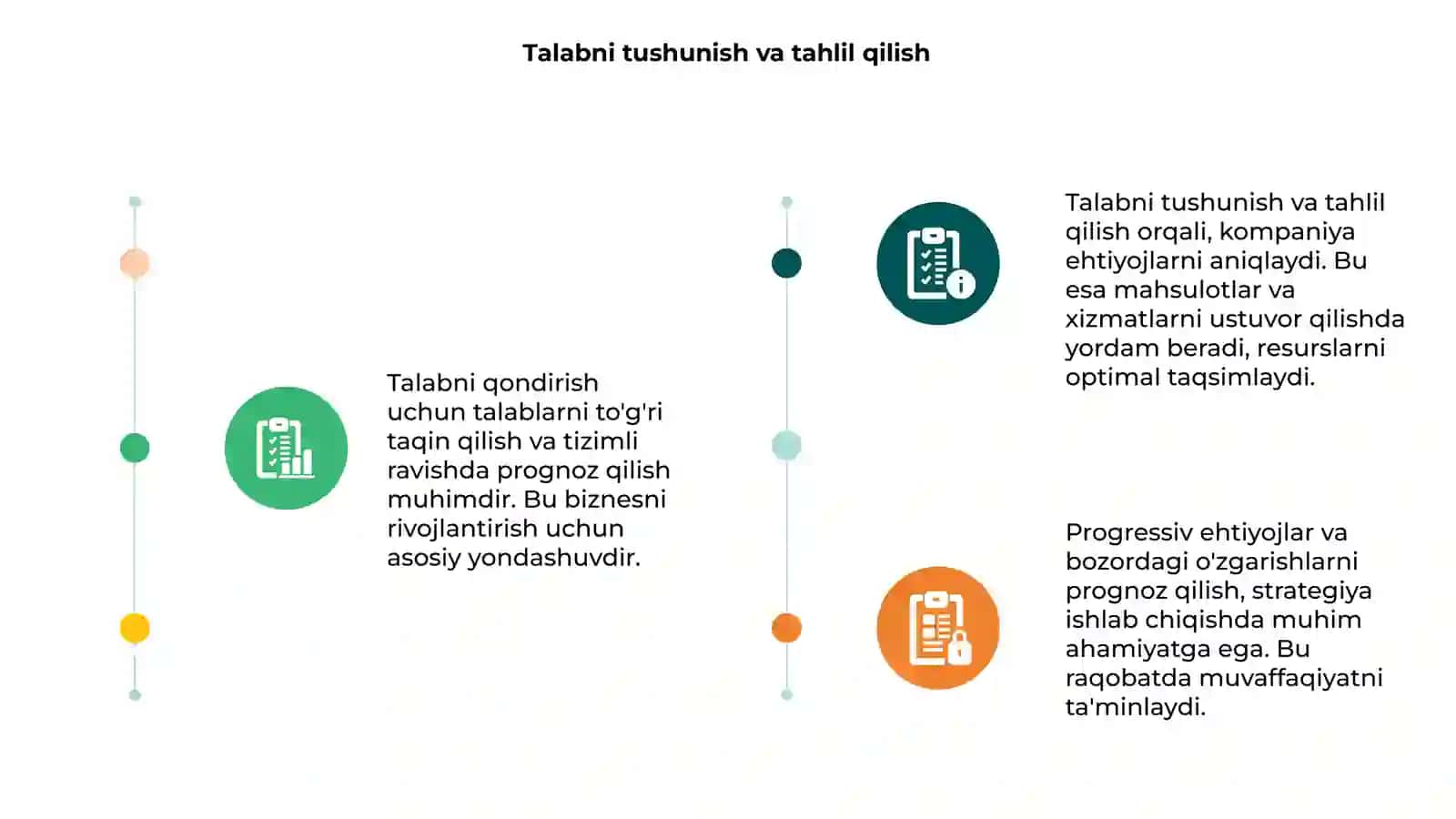 Talabni tushunish va tahlil qilish 3