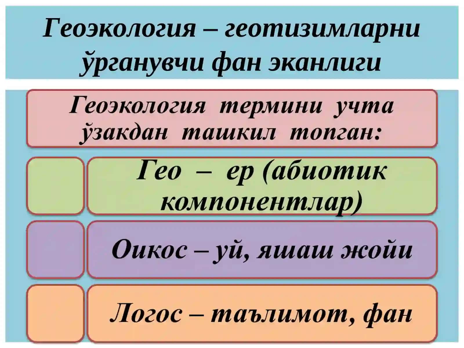 ГЕОЭКОЛОГИЯ – ГЕОТИЗИМЛАР ЭКОЛОГИЯСИ ТЎҒРИСИДАГИ ФАН 3