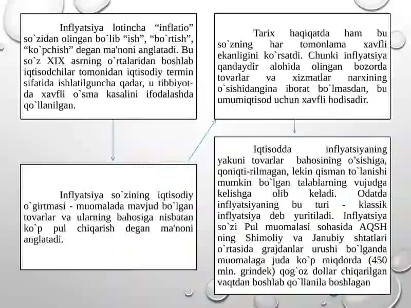 INFLYATSIYA VA INFLYATSIYAGA QARSHI SIYOSAT 3