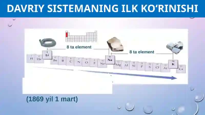 KIMYOVIY ELEMENTLAR DAVRIY SISTEMASI 3
