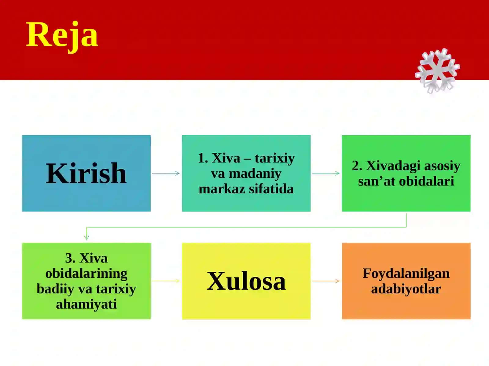 Xiva san’at obidalari 3
