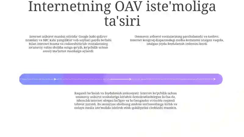 Media Maydon Va Internet 3