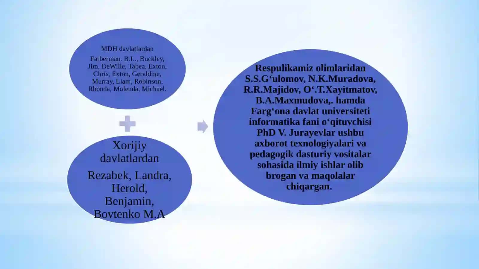 "BOSHLANG‘ICH SINF O‘QUVCHILARINI O‘QITISHDA RAQAMLI TEXNOLOGIYALARDAN FOYDALANISH" 3