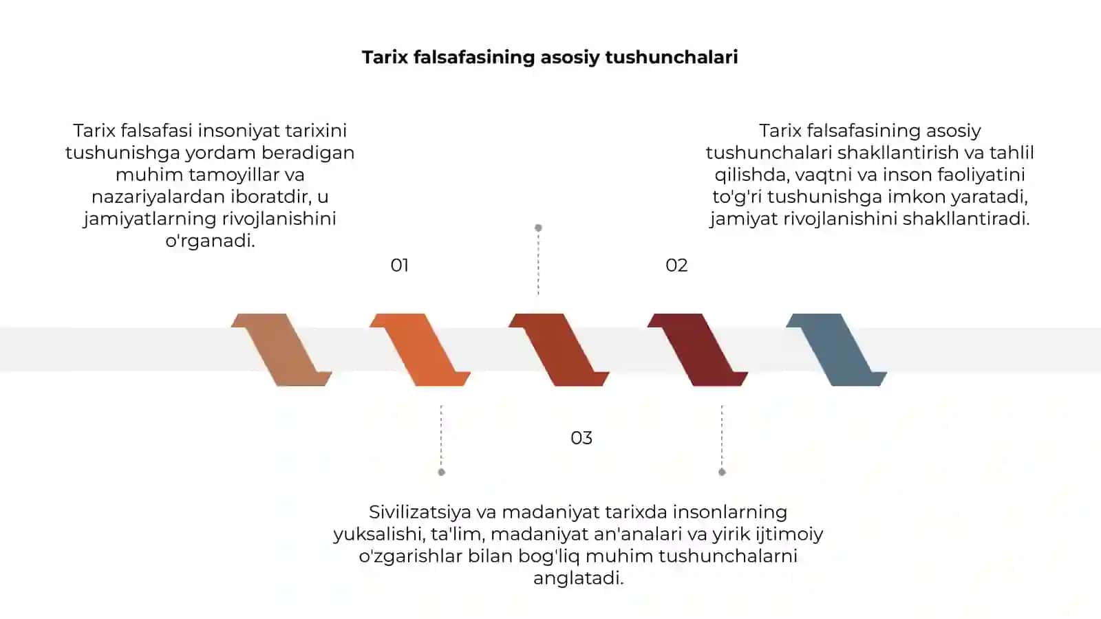 Tarix falsafasi va sivilizatsiya va madaniyat 3