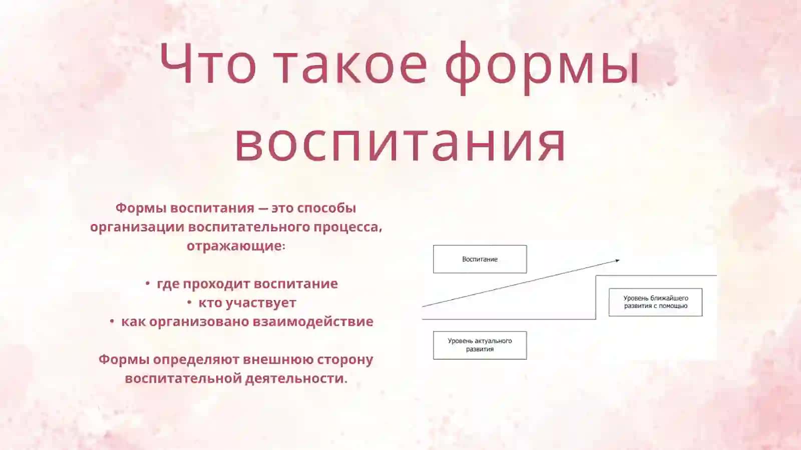Формы воспитания 3