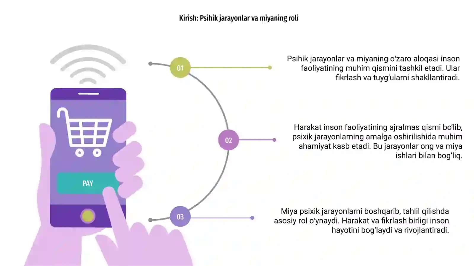 Psihik jarayonlar va miyaning oʻzaro aloqadorligi 3
