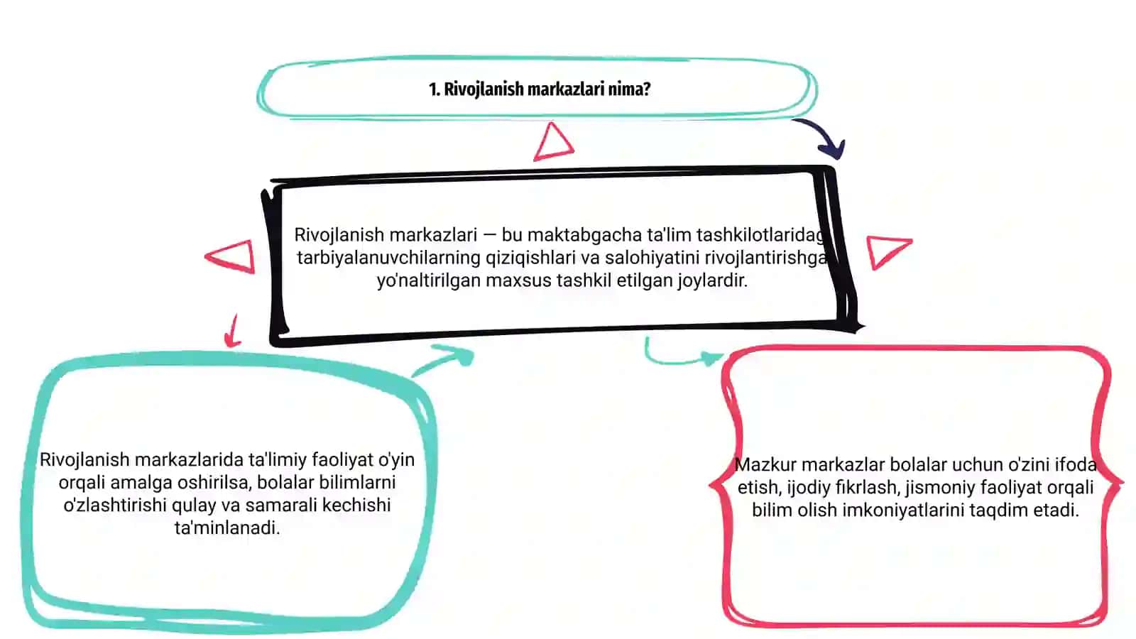 Rivojlanish markazlari va o'yin faoliyati 3