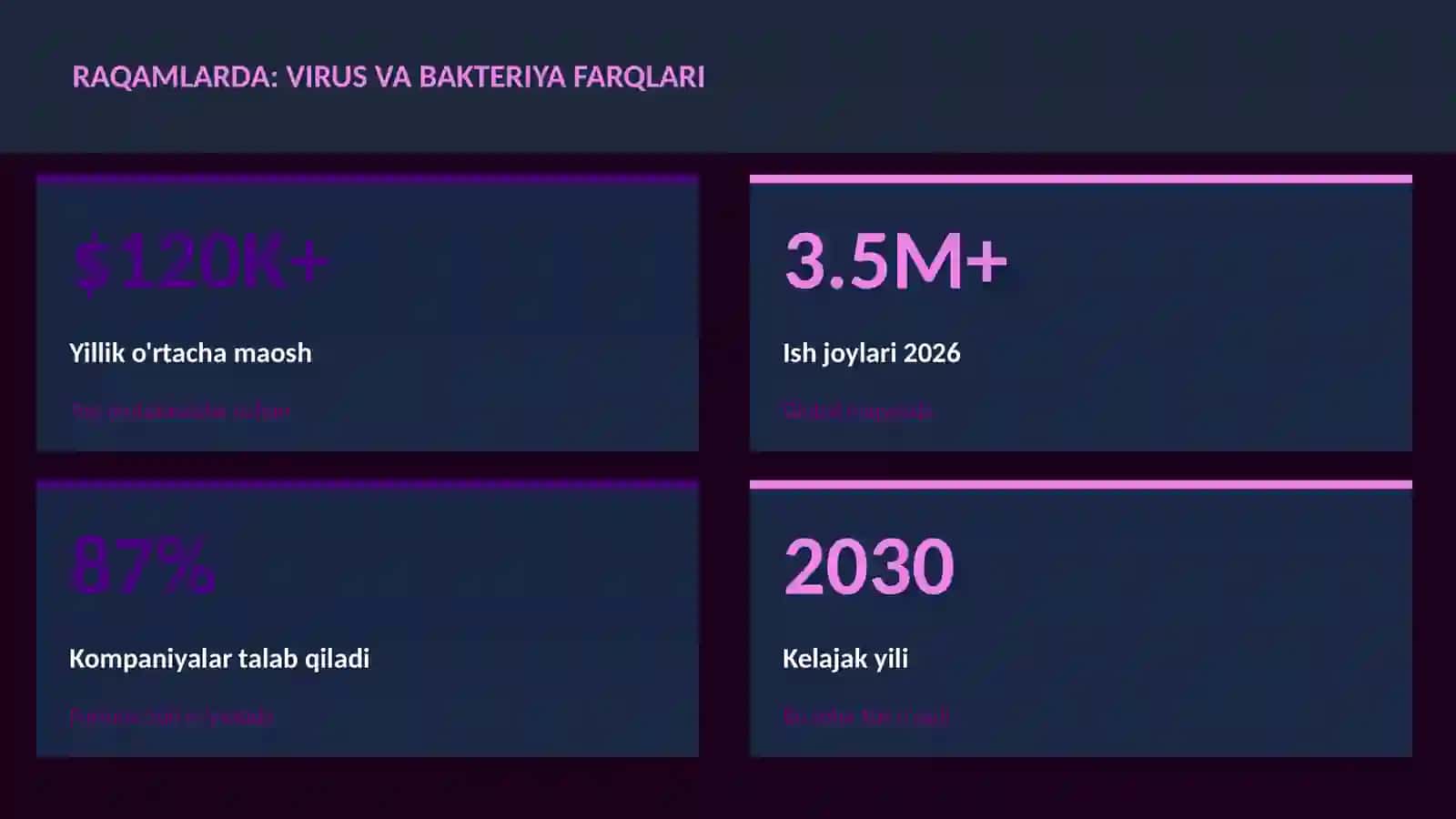 Virus va bakteriya farqlari 3