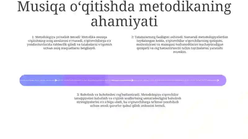 Musiqa Òqitish Metodikasi Va Maktab Repertuari Faniga Kirish Taqdimot Tayyorlash 3