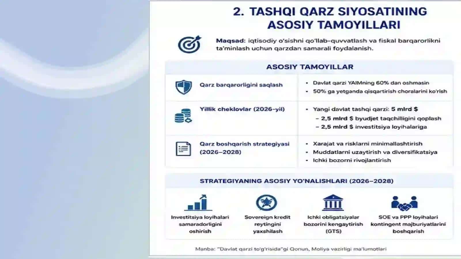 TASHQI QARZ SIYOSATI 3