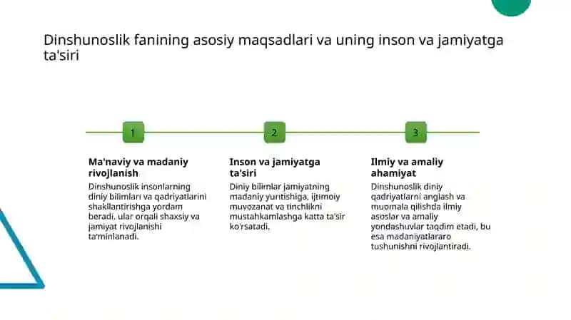 Dinshunoslik fani predmeti, maqsadi, vazifalari 3