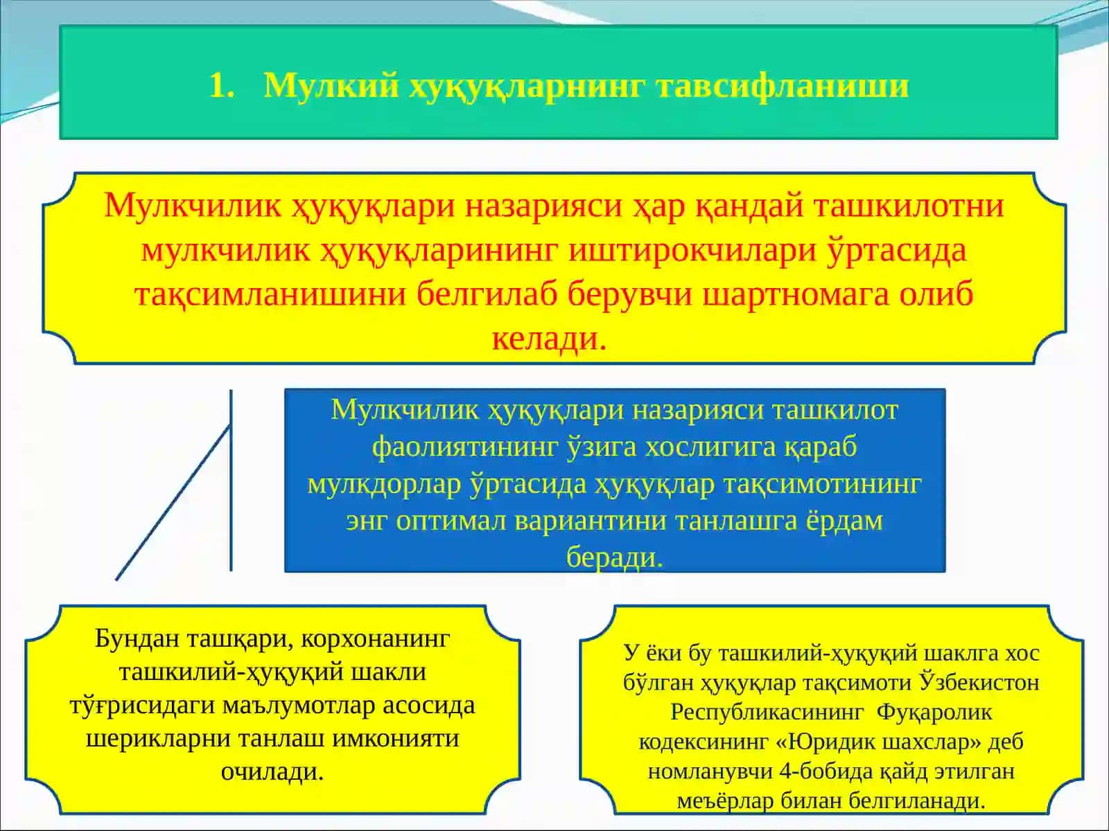 Мулкий хуқуқларнинг тавсифланиши 3