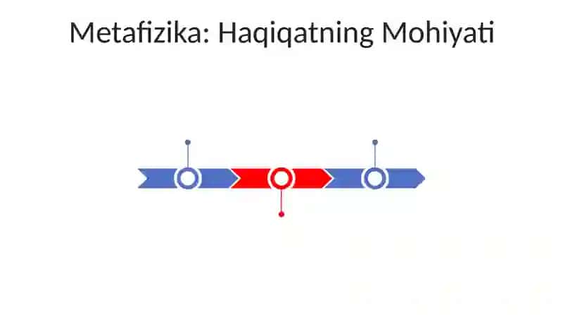 Falsafaning mohiyatiga oid Sharq va Gʻarb mutafakkirlarning fikrlari 3