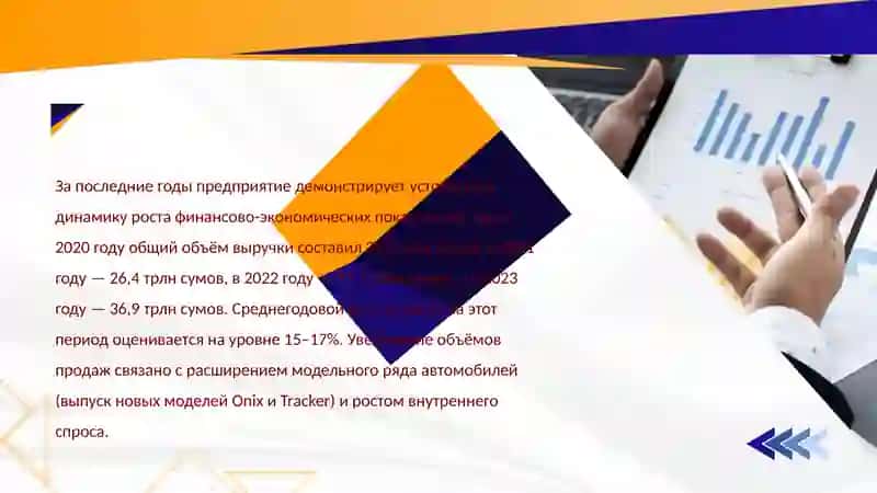 нализ финансовых планов акционерных обществ на примере конкретного предприятия: АО «Uzavtosanoat» 3