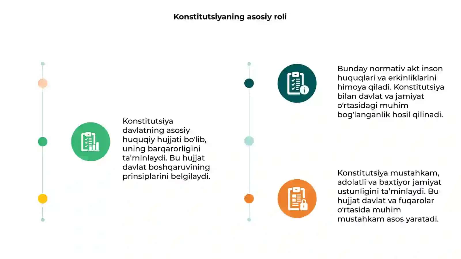 Konstitutsiya huquqiy davlat va baxtiyor jamiyat poydevori 3