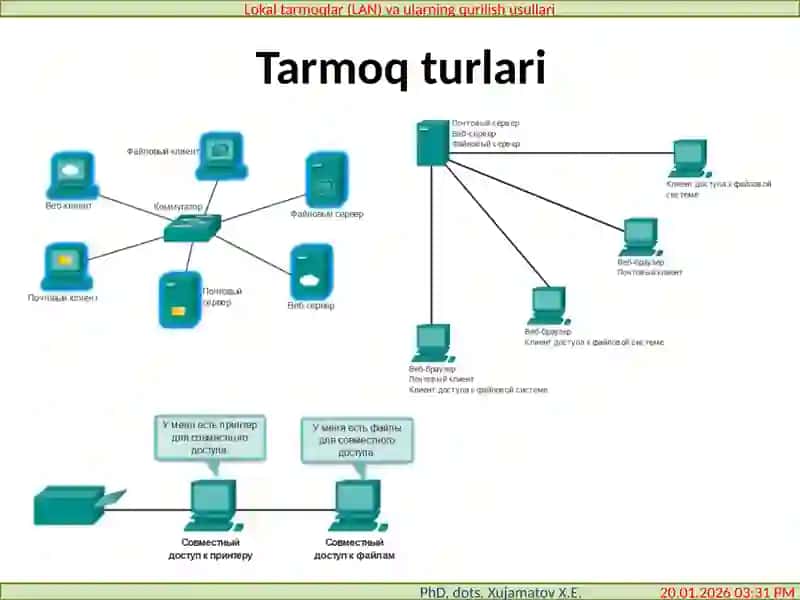Kompyutertarmoqlari”10-Ma’ruzaLokaltarmoqlar(LAN)vaularningqurilishusullari(Lokaltarmoqlardaadreslash) 3