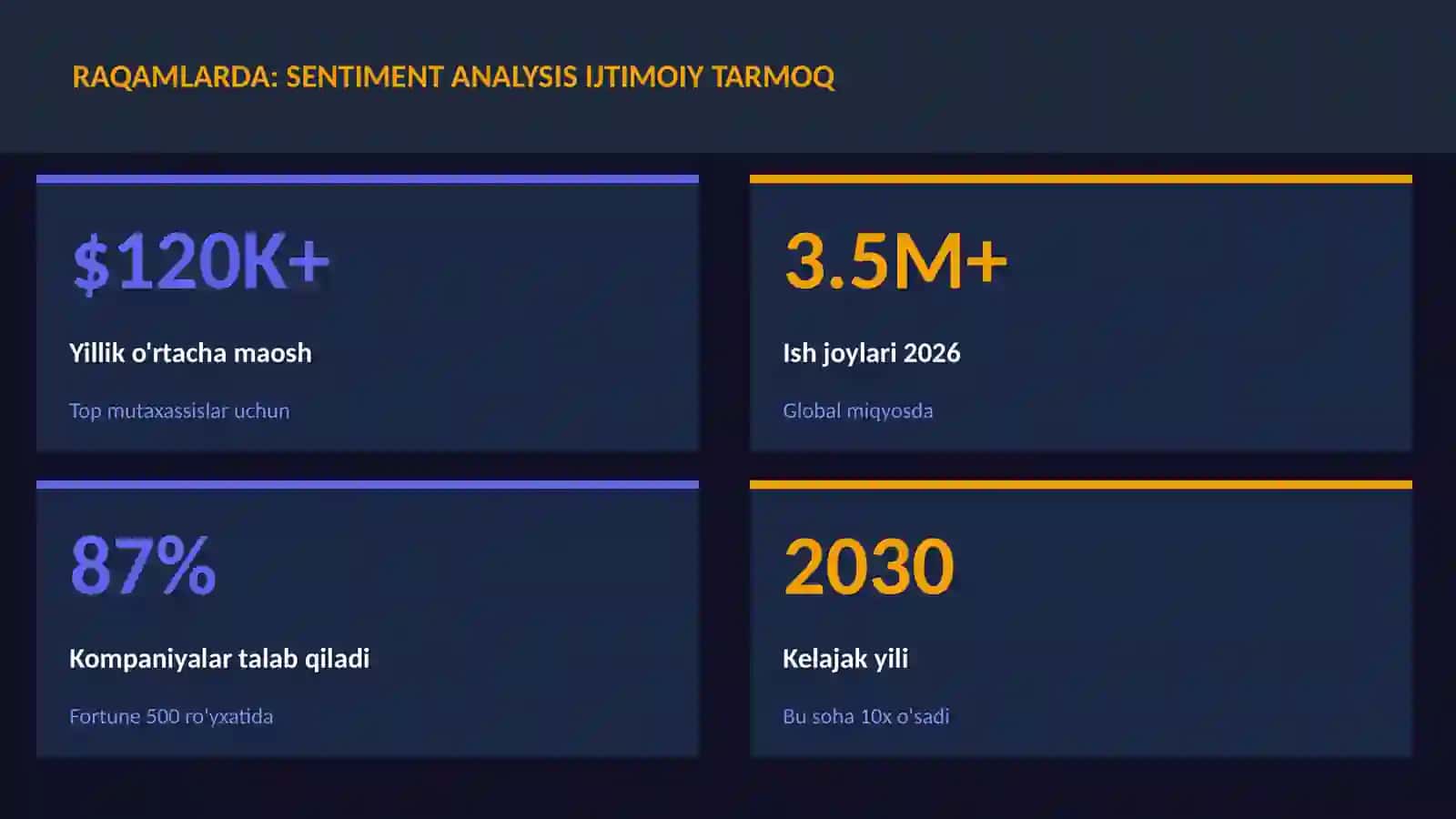 DATA SCIENCE VA TAHLIL 3