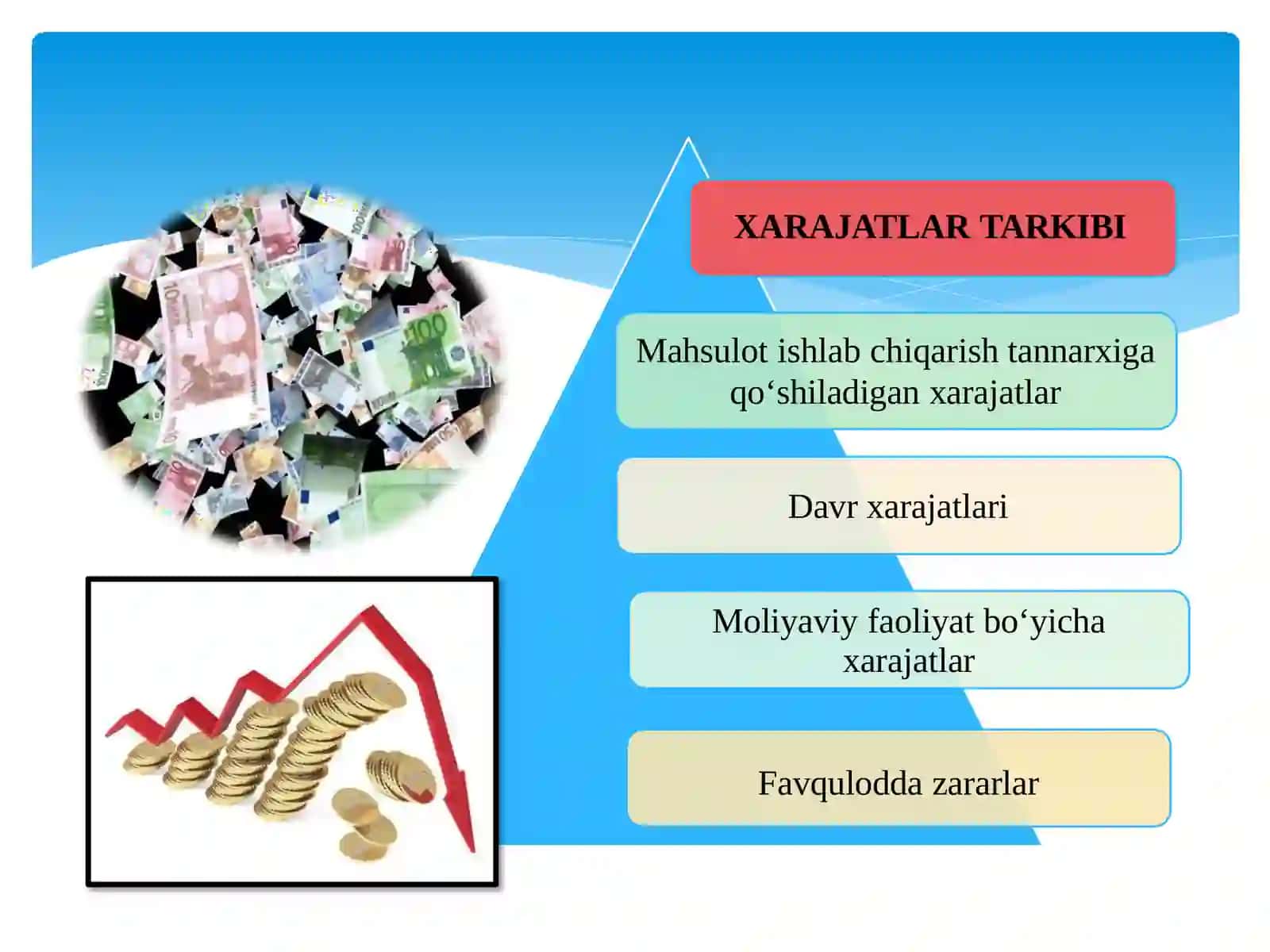Davr xarajatlari va tuzilishini tahlil qilish 3