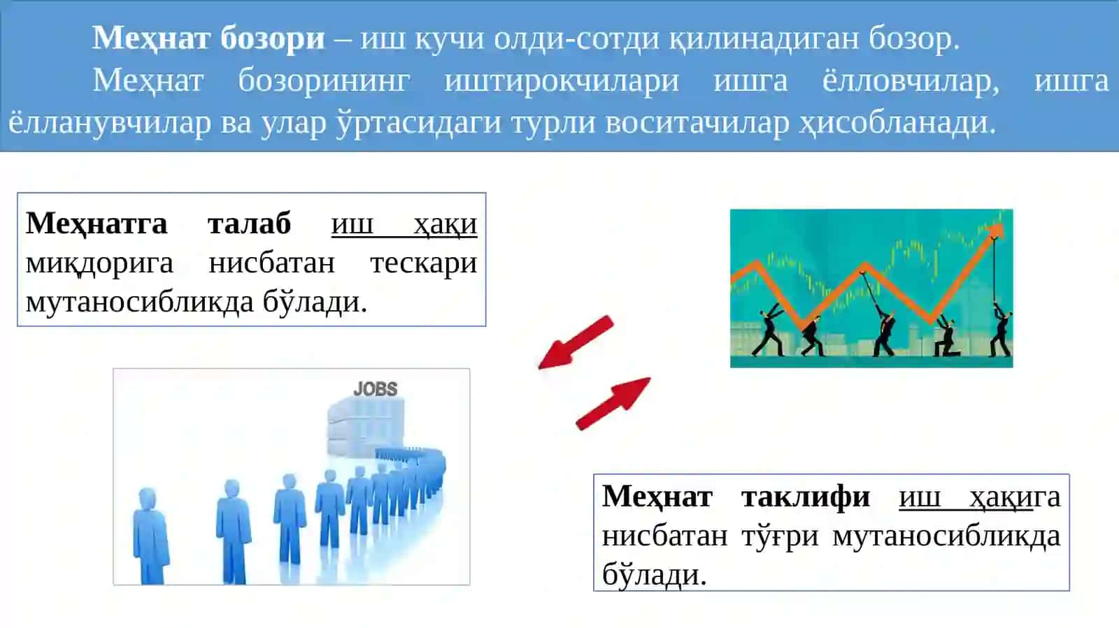 Микроиқтисодиёт фани: ИШЛАБ ЧИҚАРИШ ОМИЛЛАРИ БОЗОРИ (12-машғулот) 3