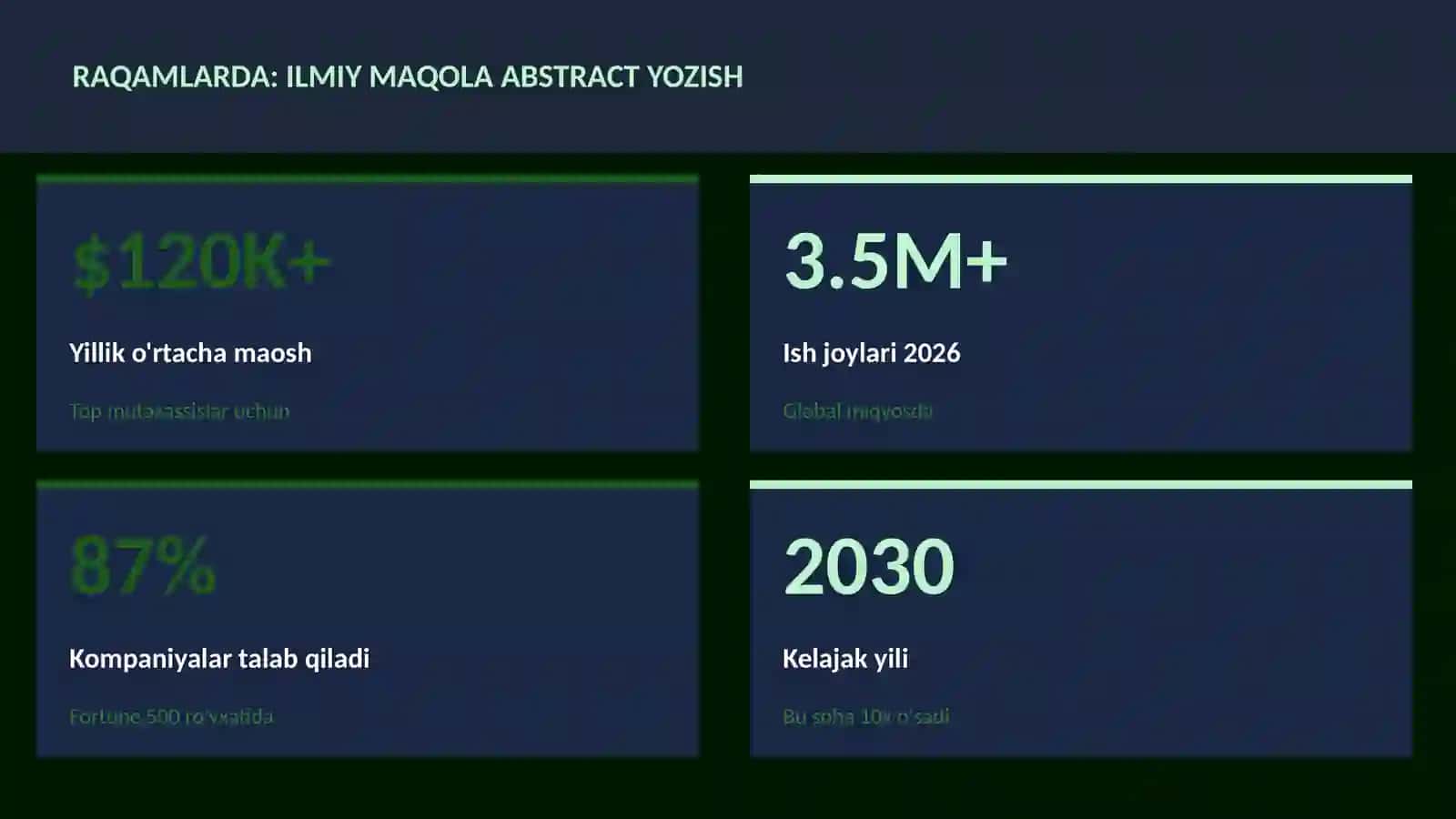 Ilmiy maqola abstract yozish 3