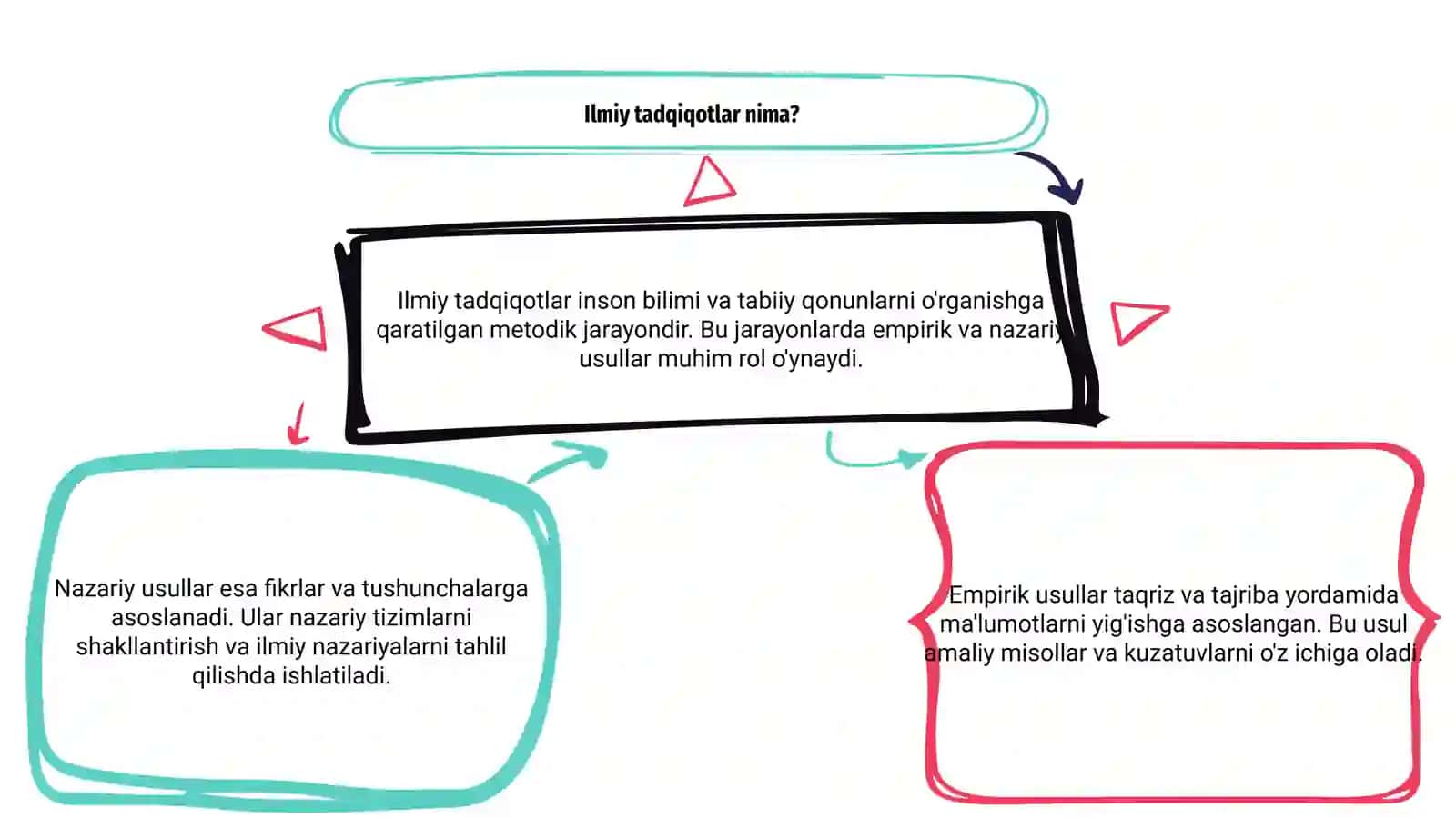 Ilmiy tadqiqotlarda empirik va nazariy usullar 3