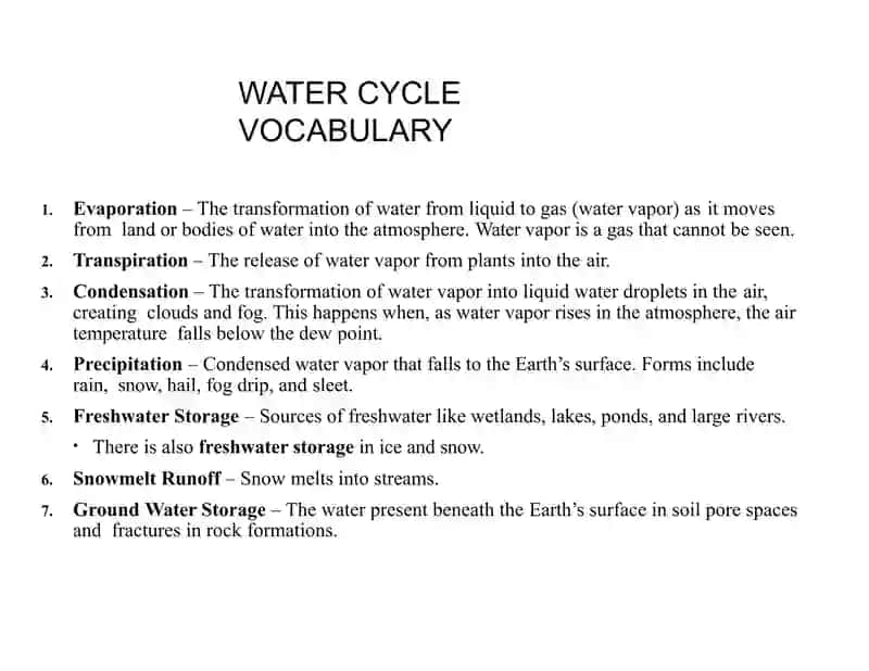 THE WATER CYCLE 3