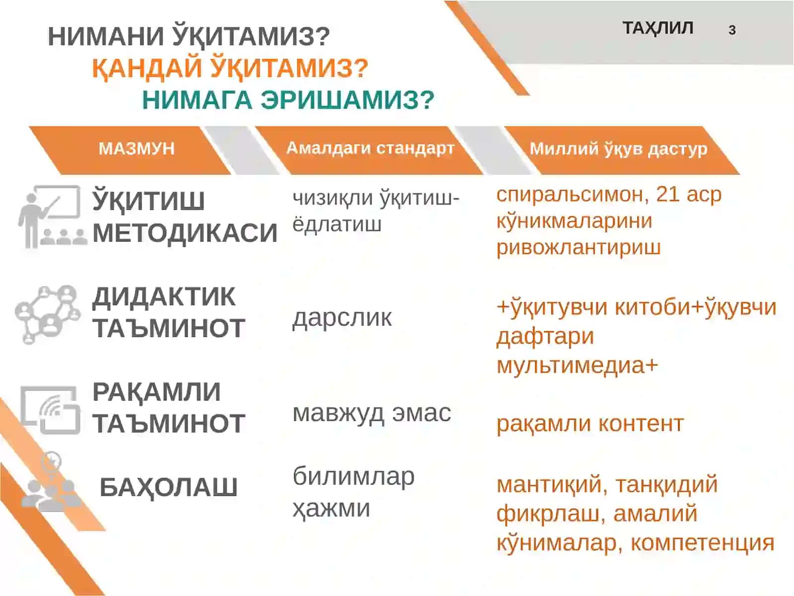 УМУМИЙ ЎРТА ТАЪЛИМНИНГ МИЛЛИЙ ЎҚУВ ДАСТУРИНИ АМАЛИЁТГА ЖОРИЙ ЭТИШ 3