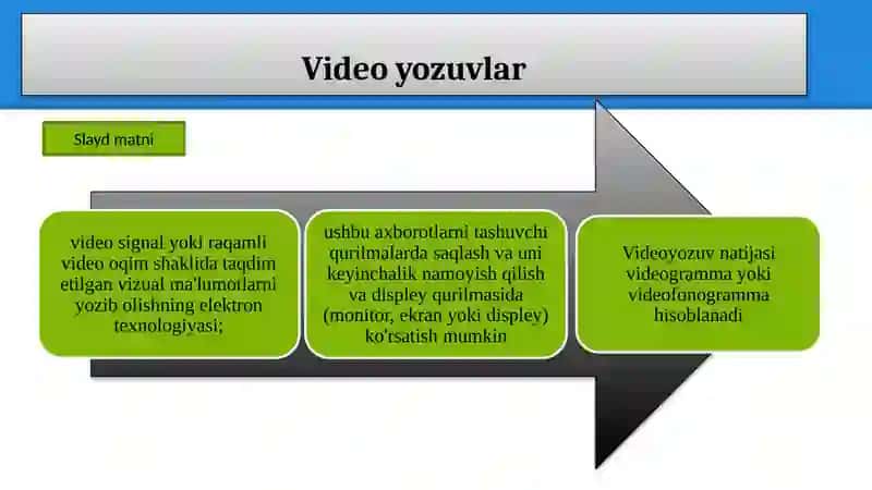 Videoni tahrirlash 3